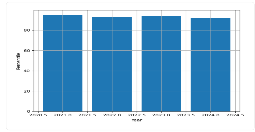IIT Kharagpur Reviews Trend Graph